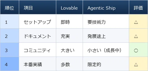 Is Lovable No Longer Needed? The Open Source 'Agentic Ship' Does It All ...
