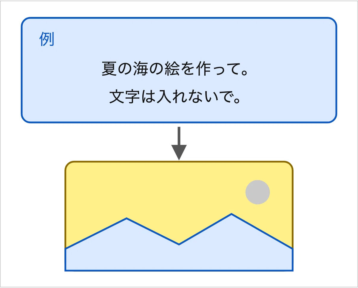 How to fix garbled Japanese text in images | Illustrated for 5th graders｜おか