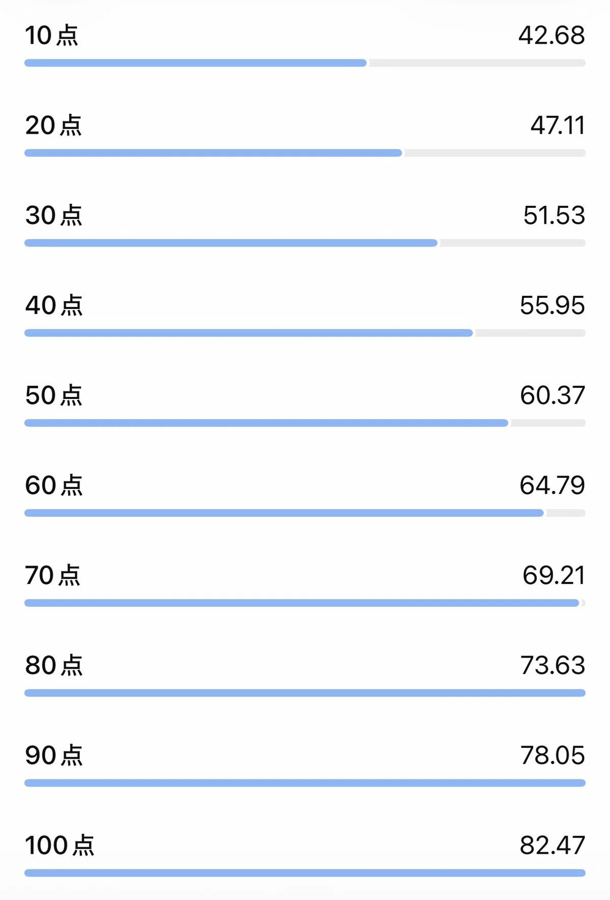 [Placolo] Zapdos | Expected Value Analysis of Moves and Recommended ...