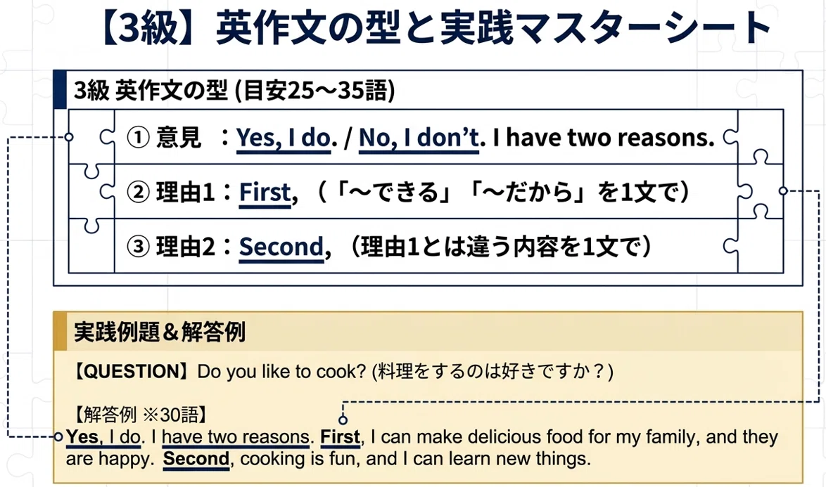 [Definitive Guide] For Those Who Get Stuck on Eiken Writing | Templates ...