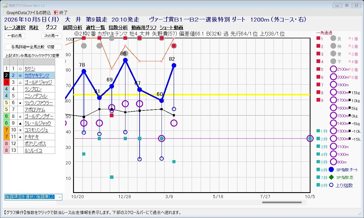 📊【ヴァーゴ賞2026予想】指数トップ馬に潜む盲点と、ハイペースを利
