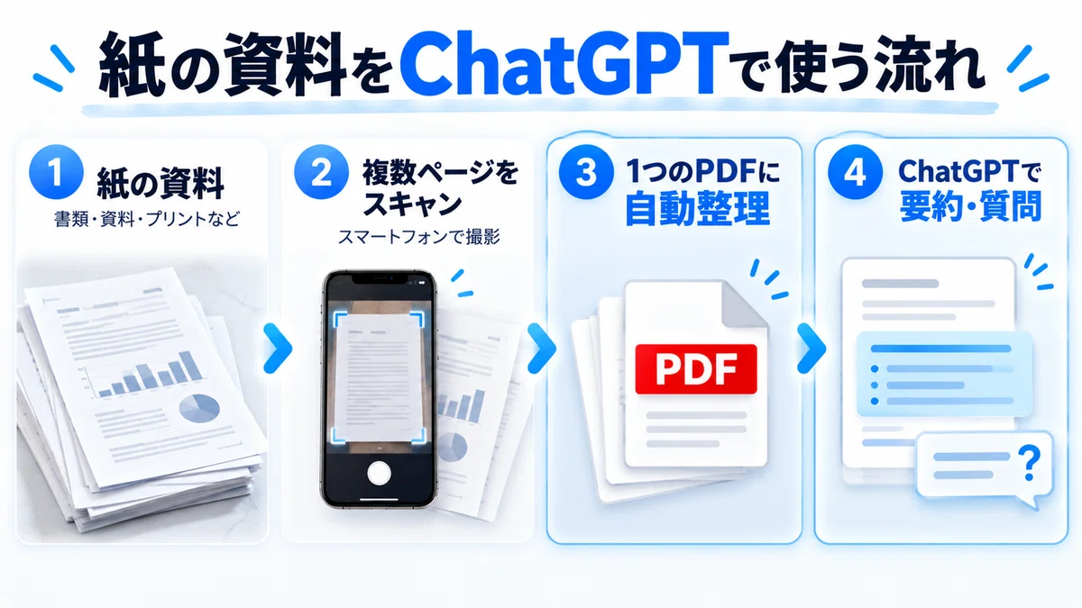 ChatGPT Becomes a 'Document Scanner': What's Useful About the New ...