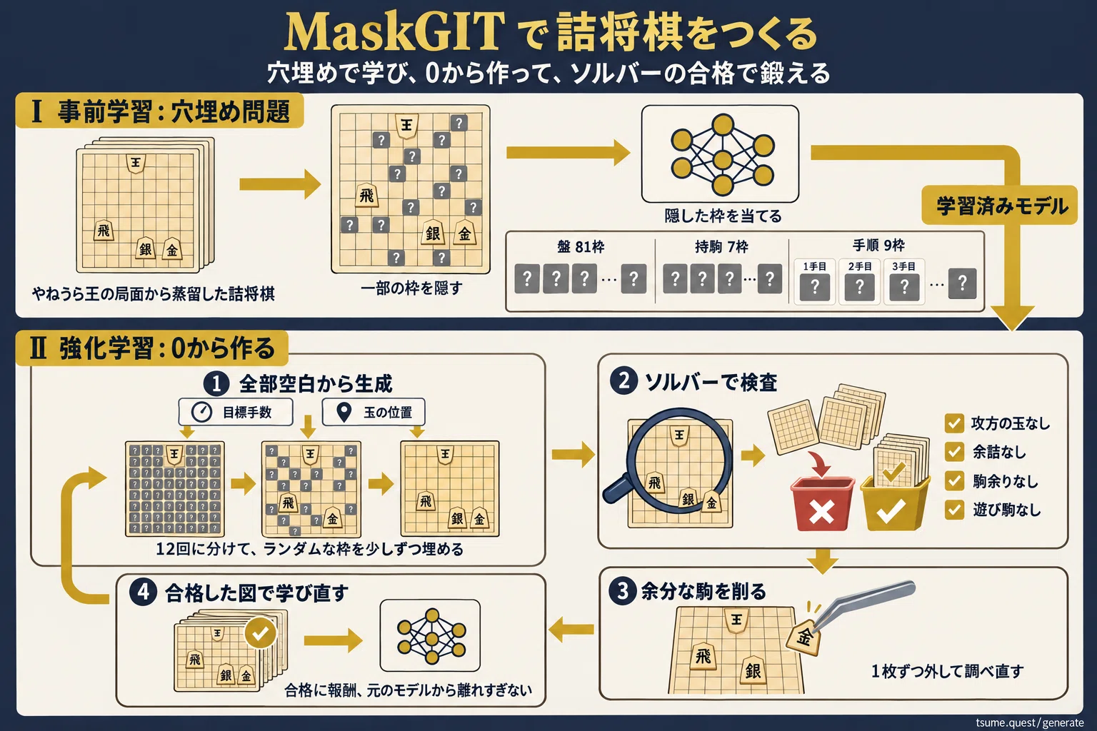 収録問題136万問超、詰将棋サービス、Tsume.Quest（ツメクエ） 公開