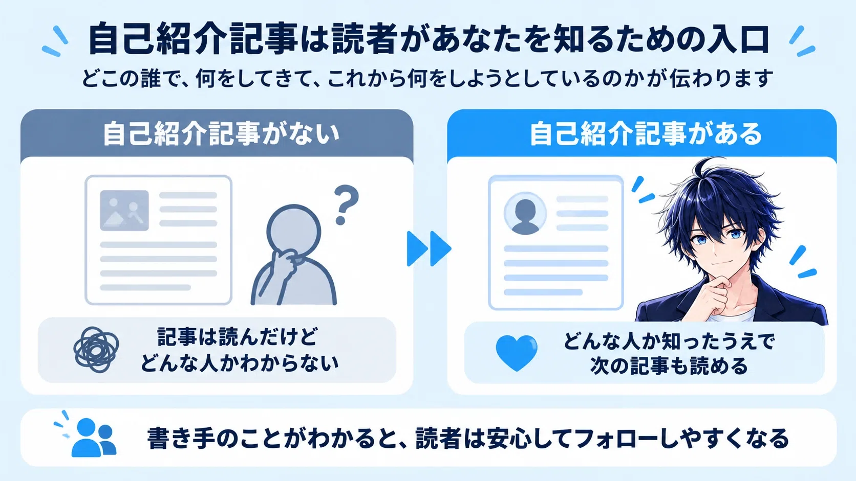 noteで魅力的な自己紹介記事の書き方5ステップ｜Zetto