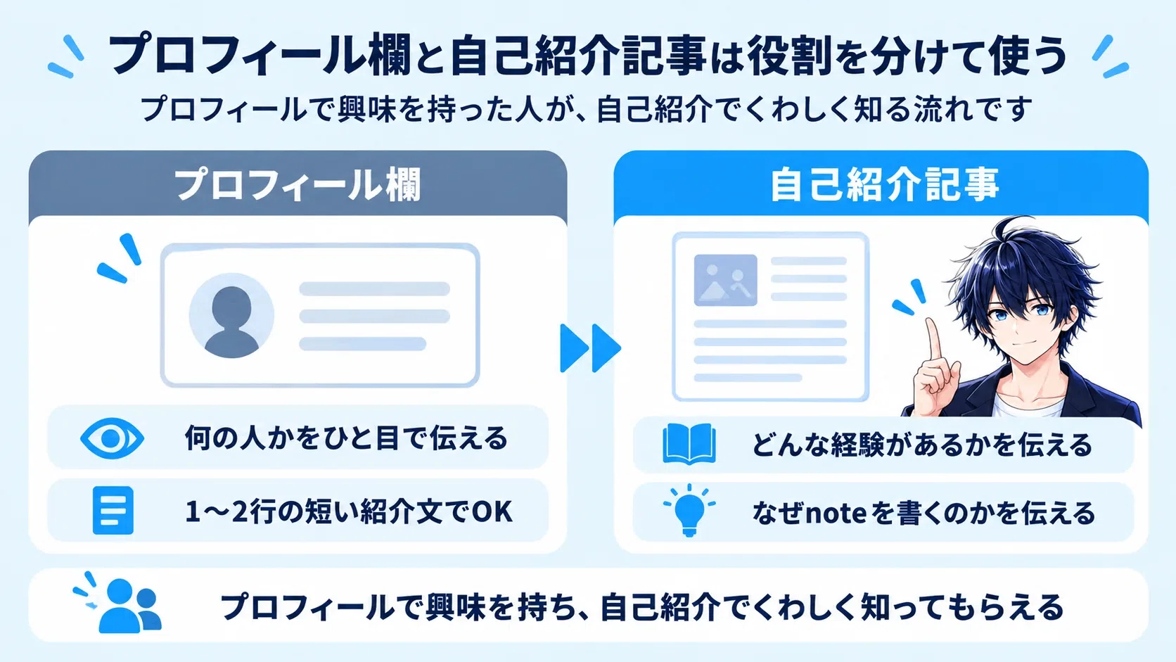 noteで魅力的な自己紹介記事の書き方5ステップ｜Zetto