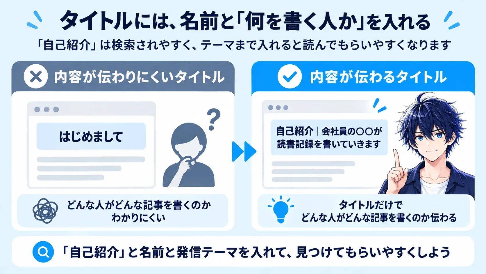 noteで魅力的な自己紹介記事の書き方5ステップ｜Zetto