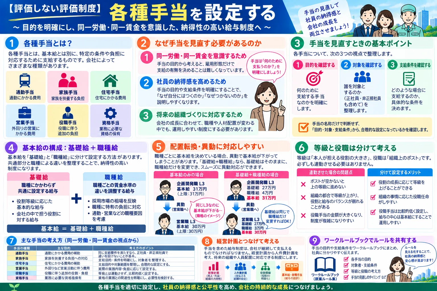 【Evaluation-Free Evaluation System】How to Set Various Allowances｜山本信春