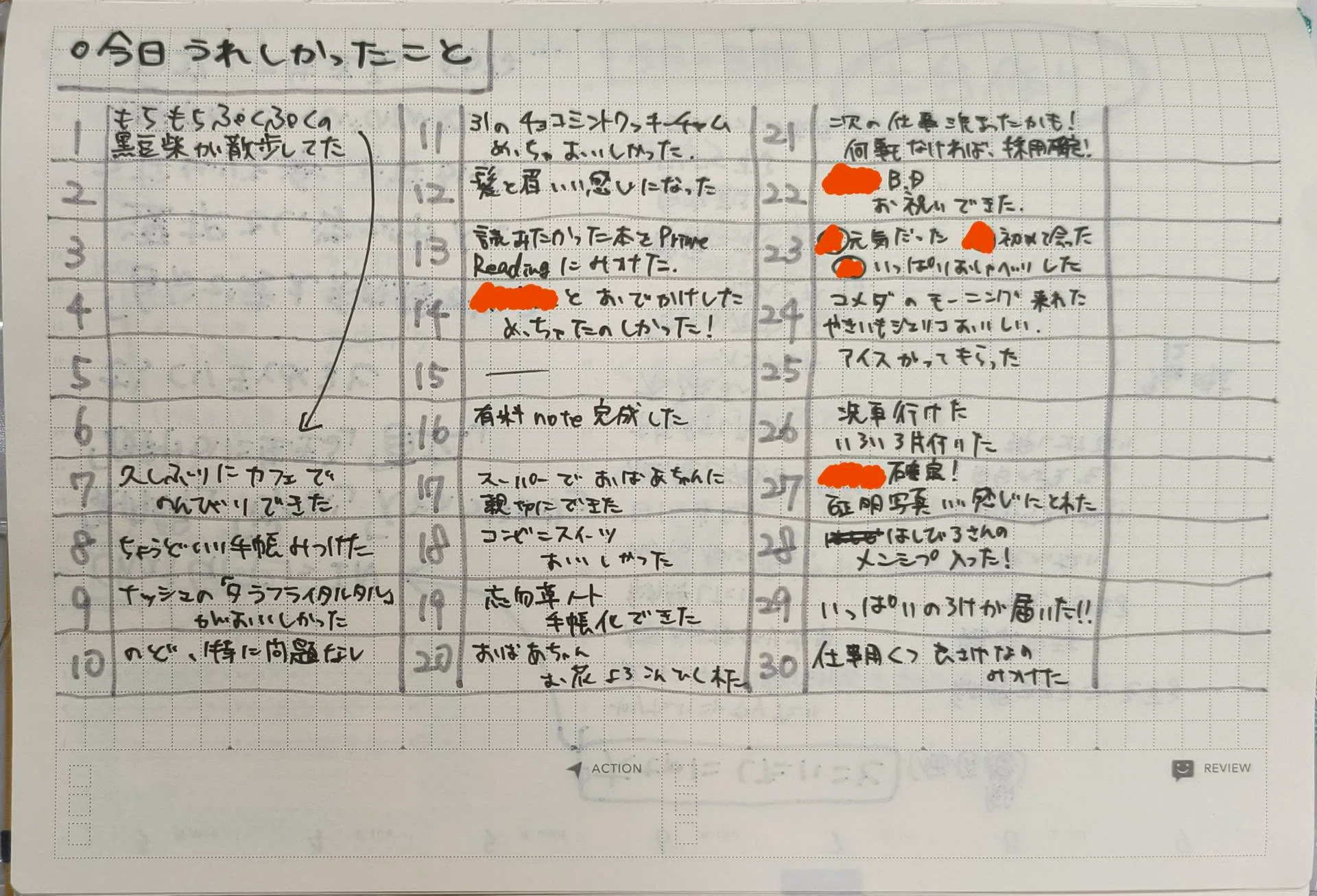[INFP] September Challenge Report｜ハーフベイクド｜中途半端に生きてゆく