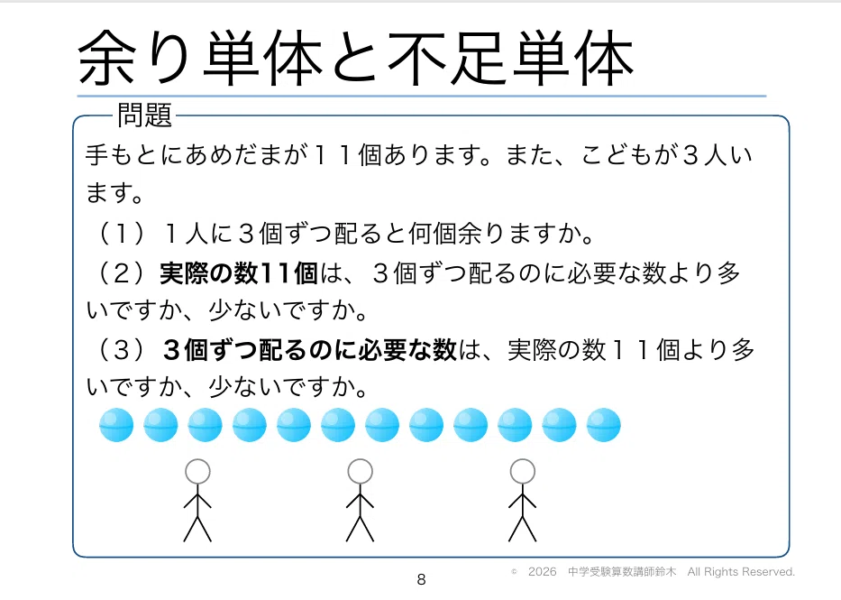 [Illustrated] Excess and Shortage Problems Starting from Candy ...