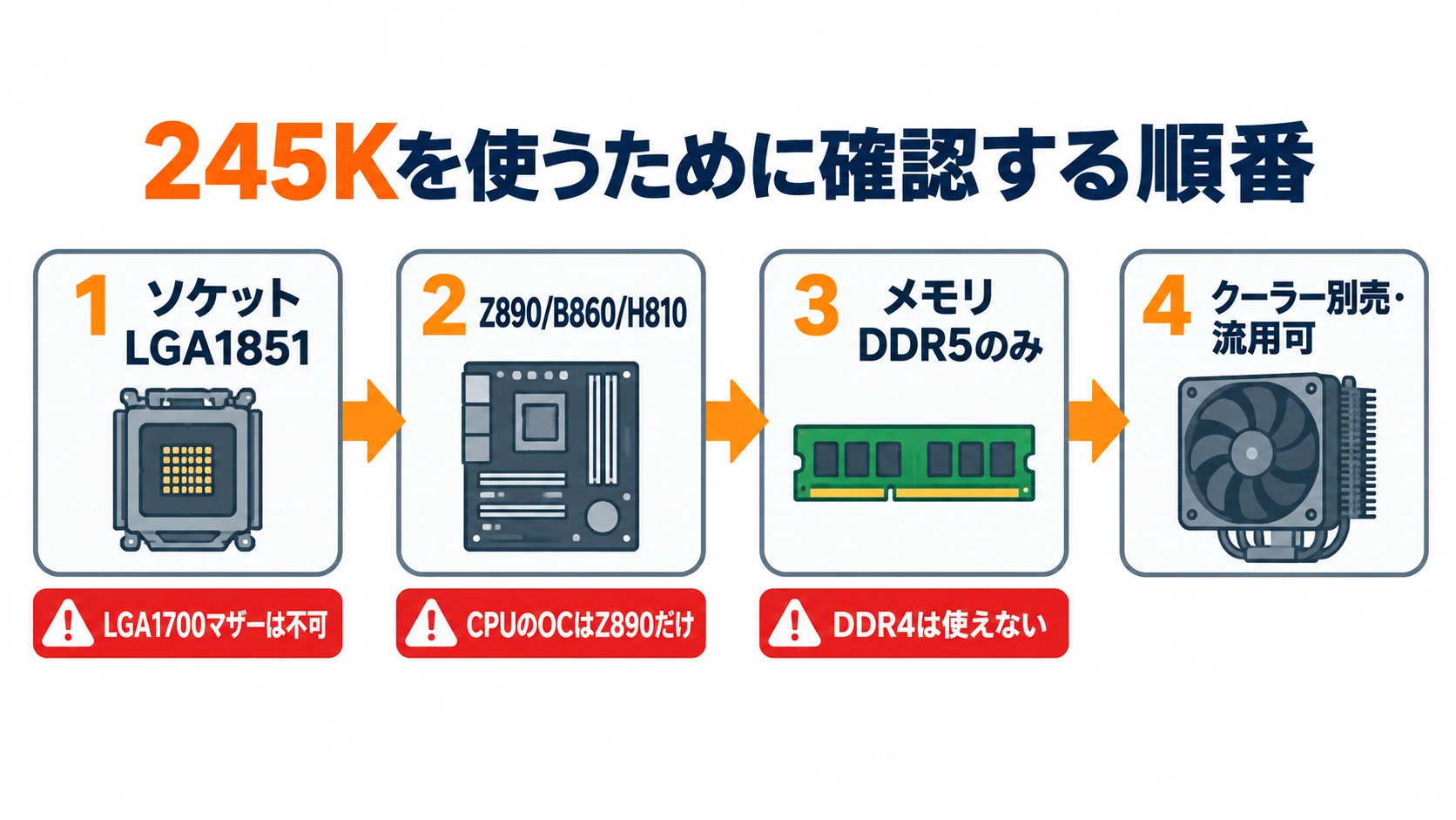 Intel Core Ultra 5 245K のレビュー・口コミ評判と特徴 250K Plus