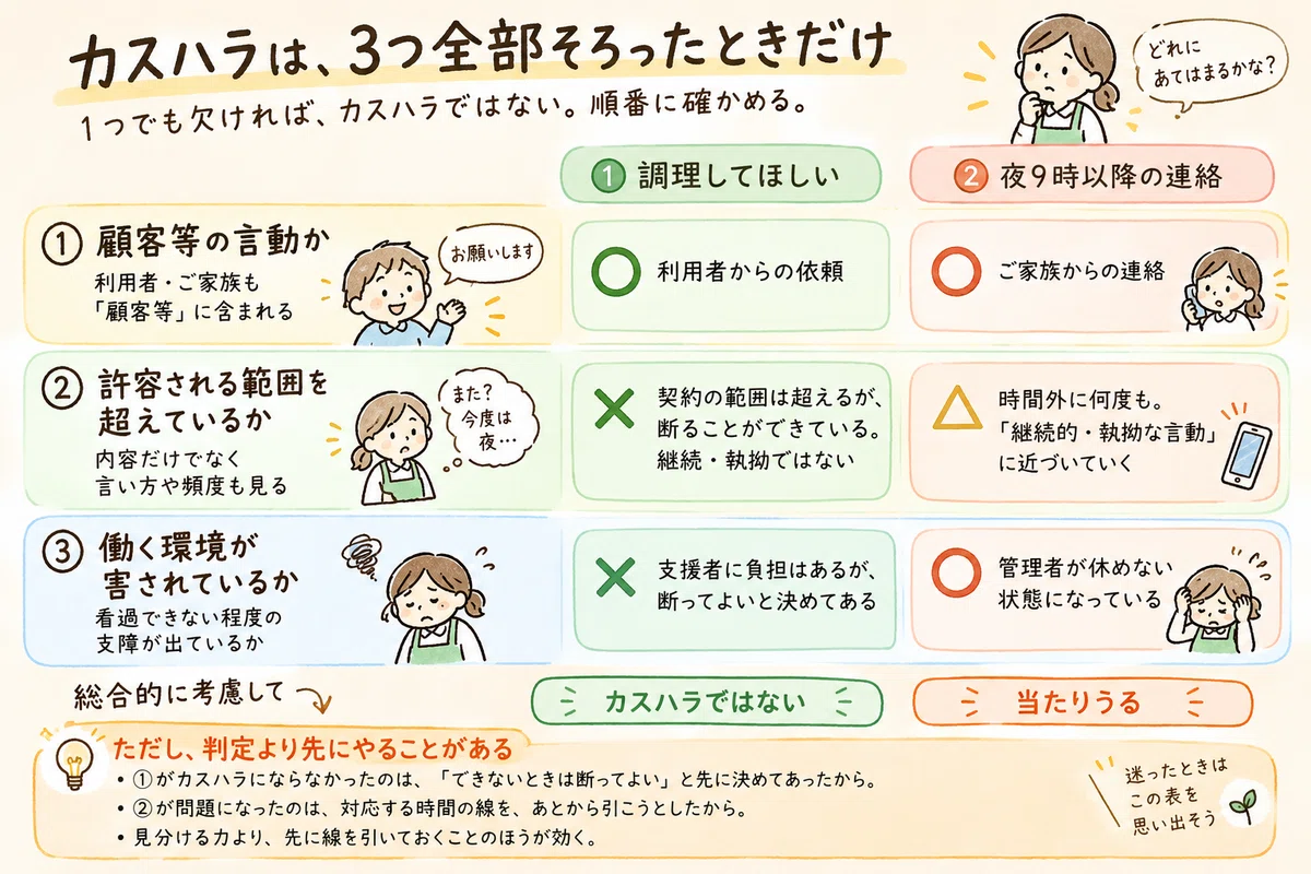 Customer Harassment or Communication Style? - What to do first when ...