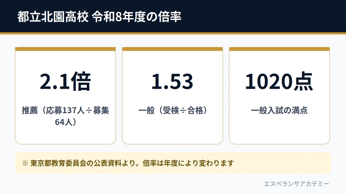 What Math Formulas Include N Tokyo Metropolitan Kitazono High School uses a 10:0 conversion for ...