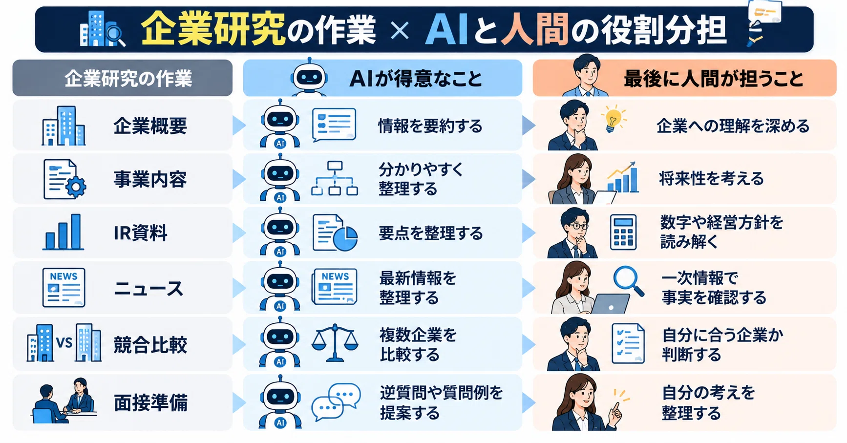 Is AI Changing Corporate Research? A New Standard for Information ...