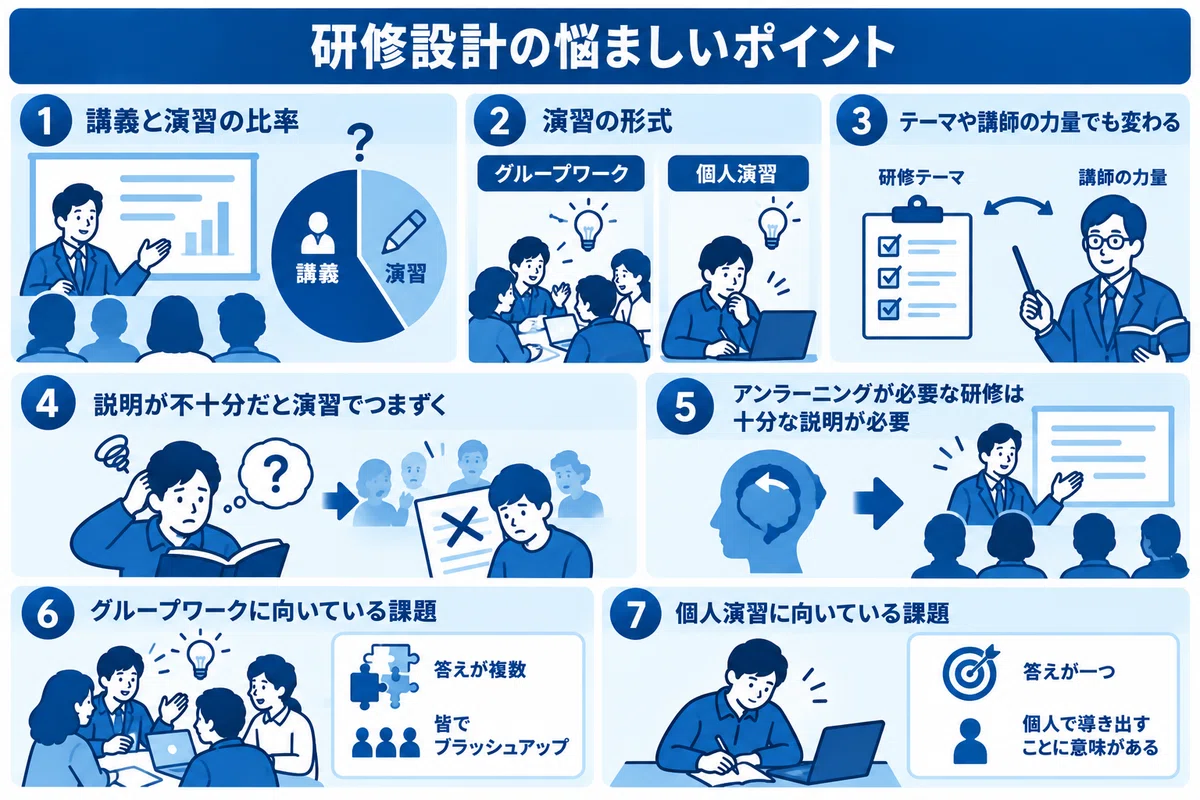 Work Sample Exercise Lecture or Exercise, Group Work or Individual Exercise|倉島 保美