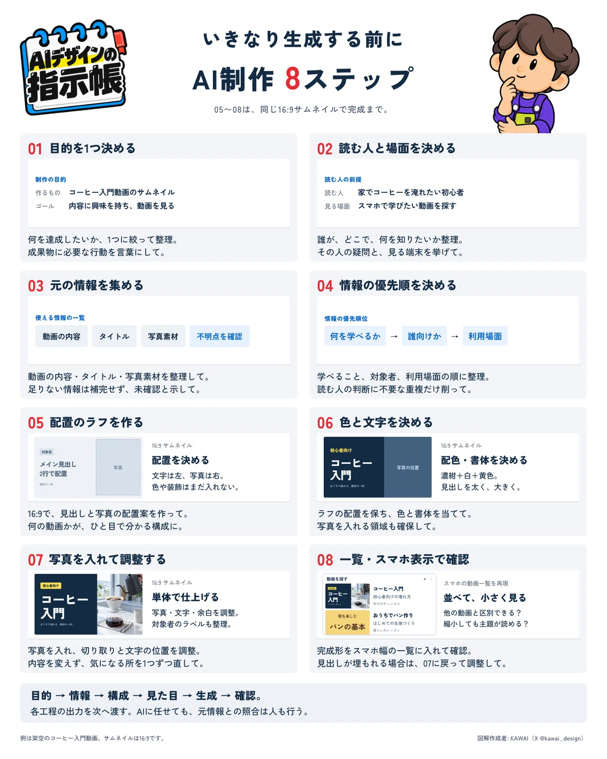 [Definitive Edition] AI Design Instruction Manual: 20 Diagrams ...