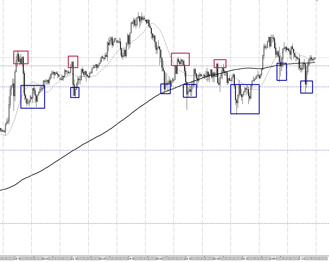 [USD/JPY/FX/Weekend Exclusive] Anatomy of a Thought Process | How did I ...