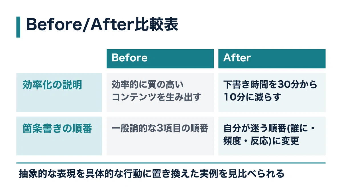 Hand Written Cheque Example 7-Point Pre-Post Checklist to Fix Writing That Sounds 'AI-Like'|トモ