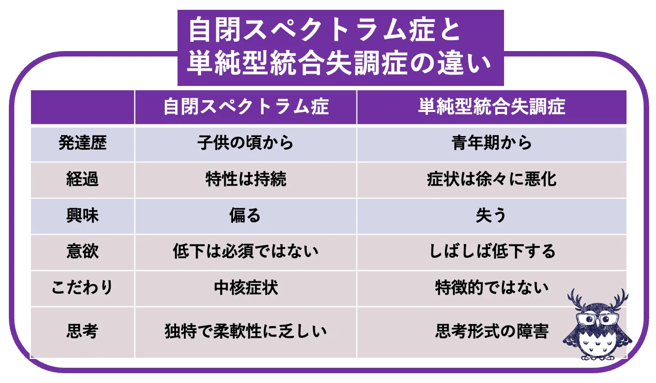 ざっくり精神医学(35)】自閉スペクトラム症(ASD)と単純型統合失調症