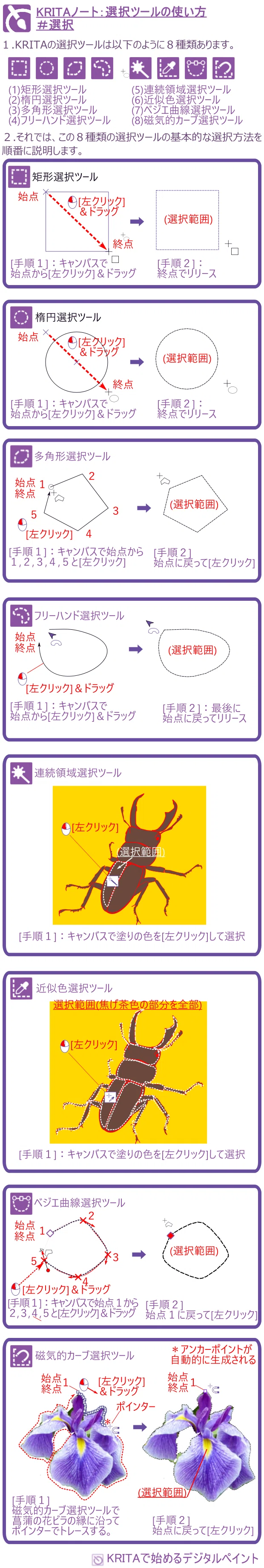 Krita Note #187: #Selection: (Part 1: Basic Usage of Selection Tools)｜背高童子