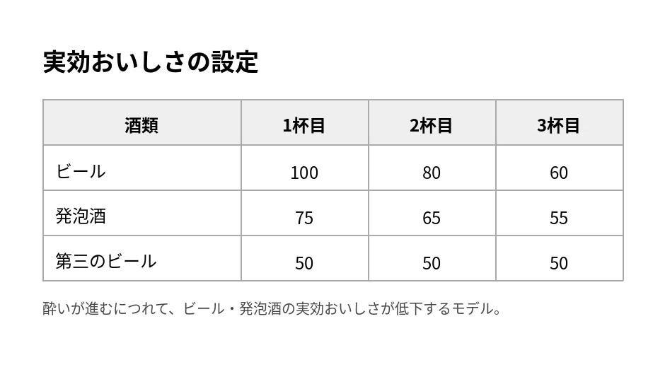 Drinking Beer Using the Three-Stage Reverse Slide Method｜えたちん