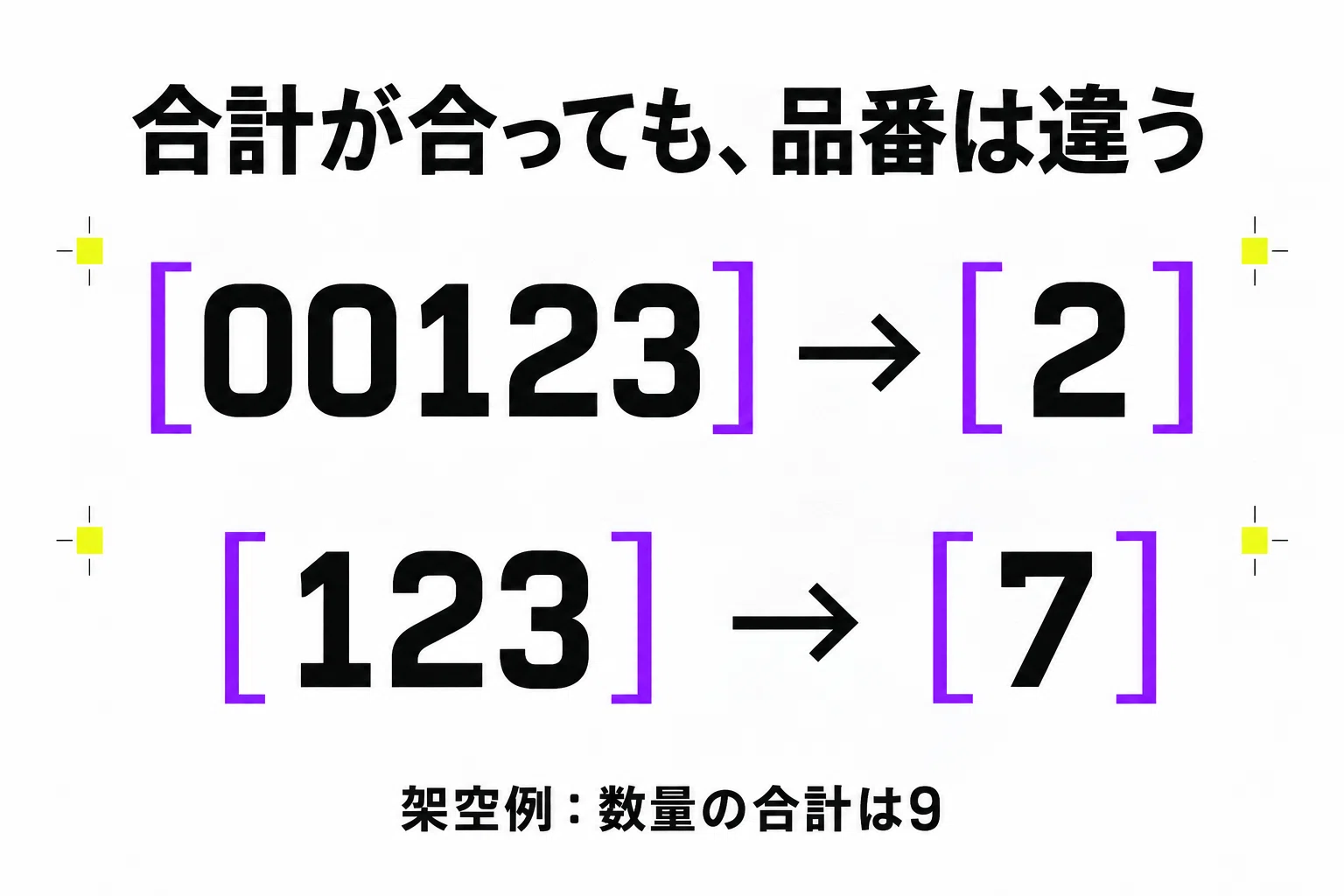 CSV totals match, but product codes differ. Includes a pre-submission ...