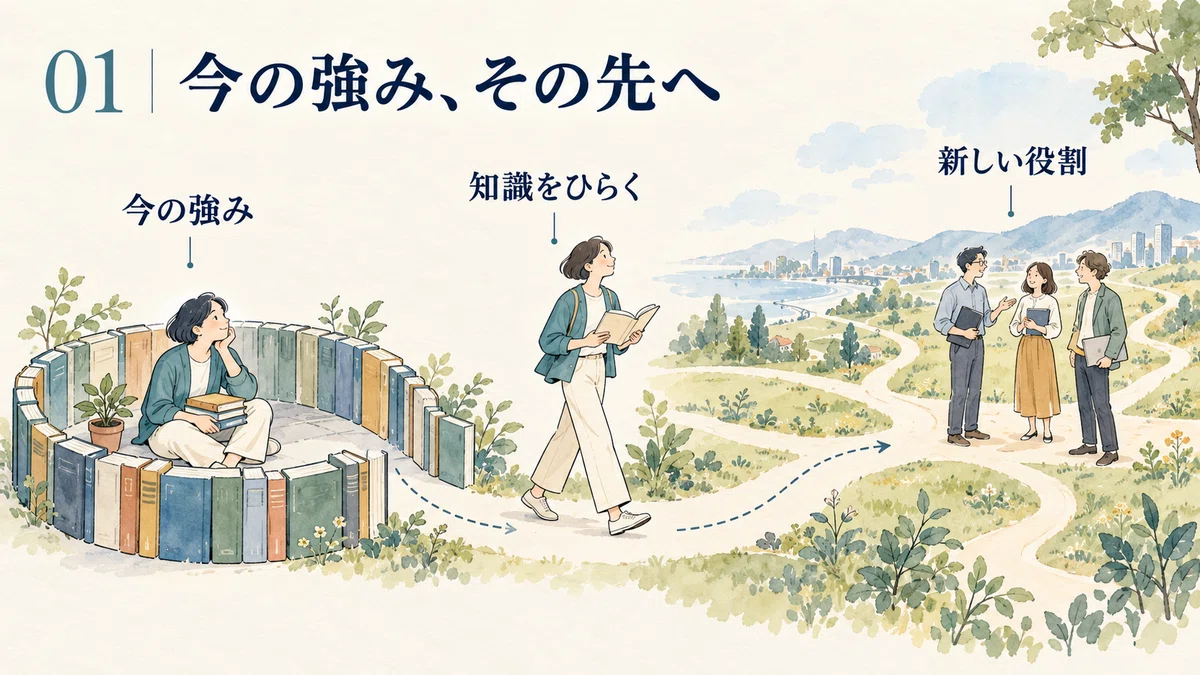 Why I Share My Knowledge and Know-How｜角渕由英（つのぶちよしひで）