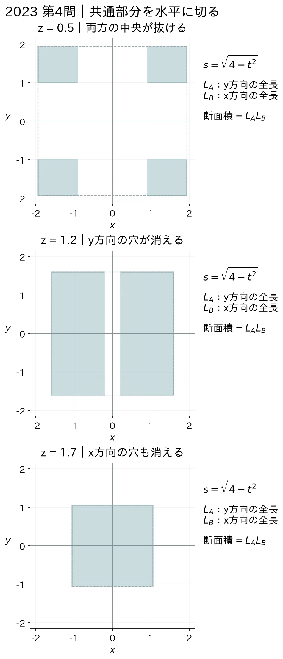 Intersection Signs In Math Tokyo Tech Mathematics 2023 Commentary|東京科学大数学攻略