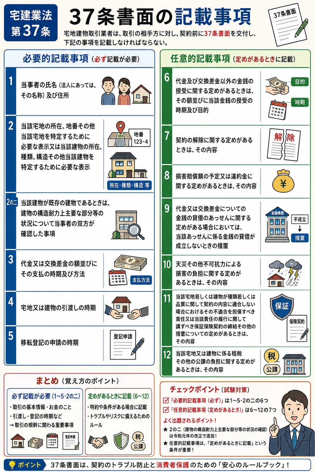 宅建試験問題「見方・解き方」ー令和4年度問32（宅地建物取引業法