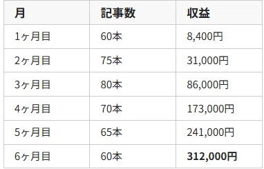 Blank Progress Note Example Earn 300,000 Yen with a 3,000 Yen Investment! Adult Affiliate Marketing ...