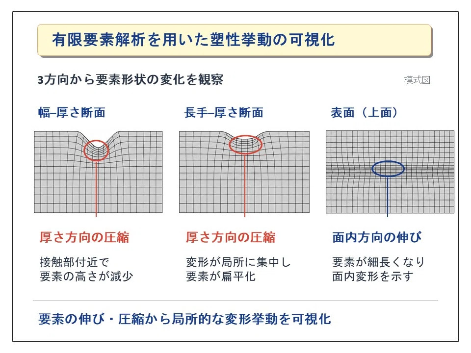 [Technical TIP] Creating research presentation slides is a hassle｜ナーガ