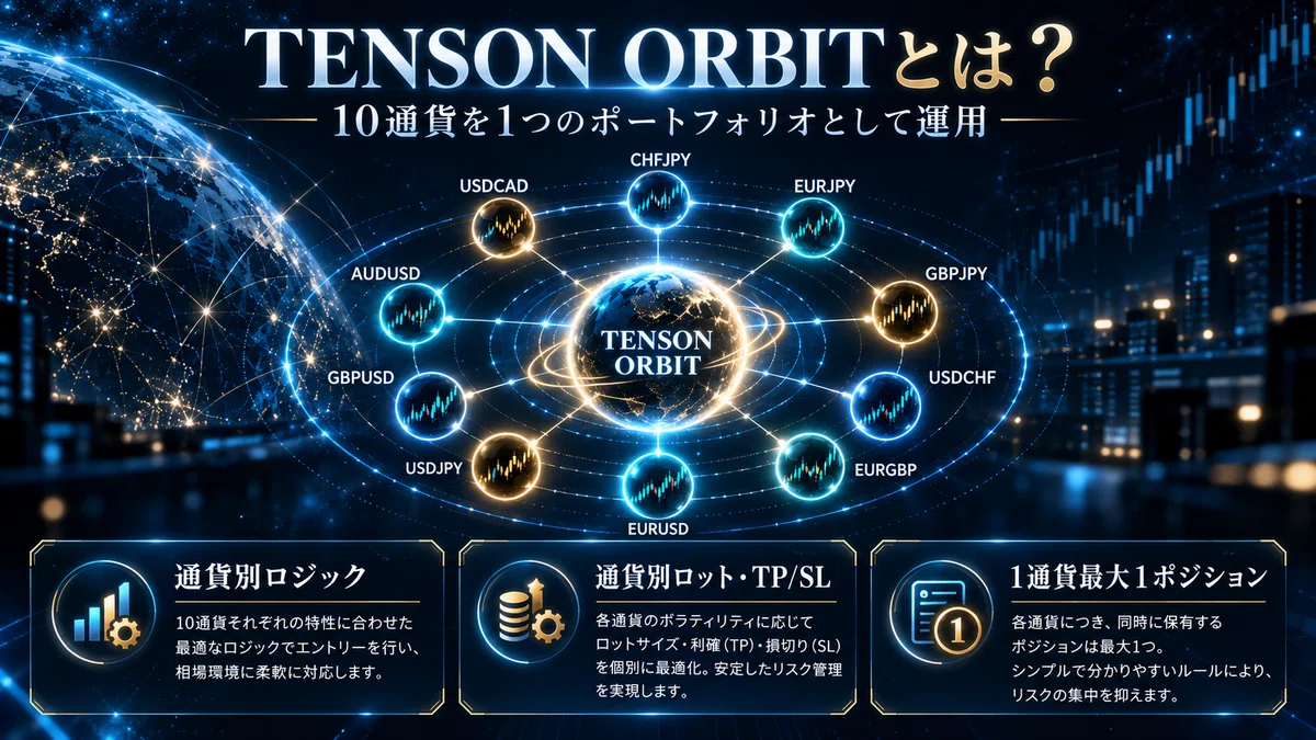 Orbit Note TENSON ORBIT | A portfolio-type multi-symbol EA that operates by ...