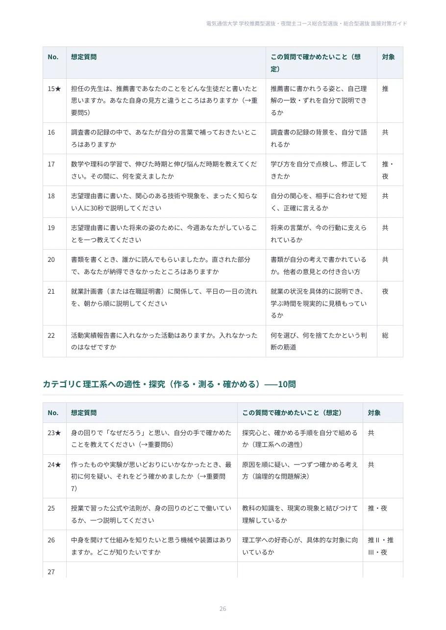 [The University of Electro-Communications] School Recommendation-Based ...