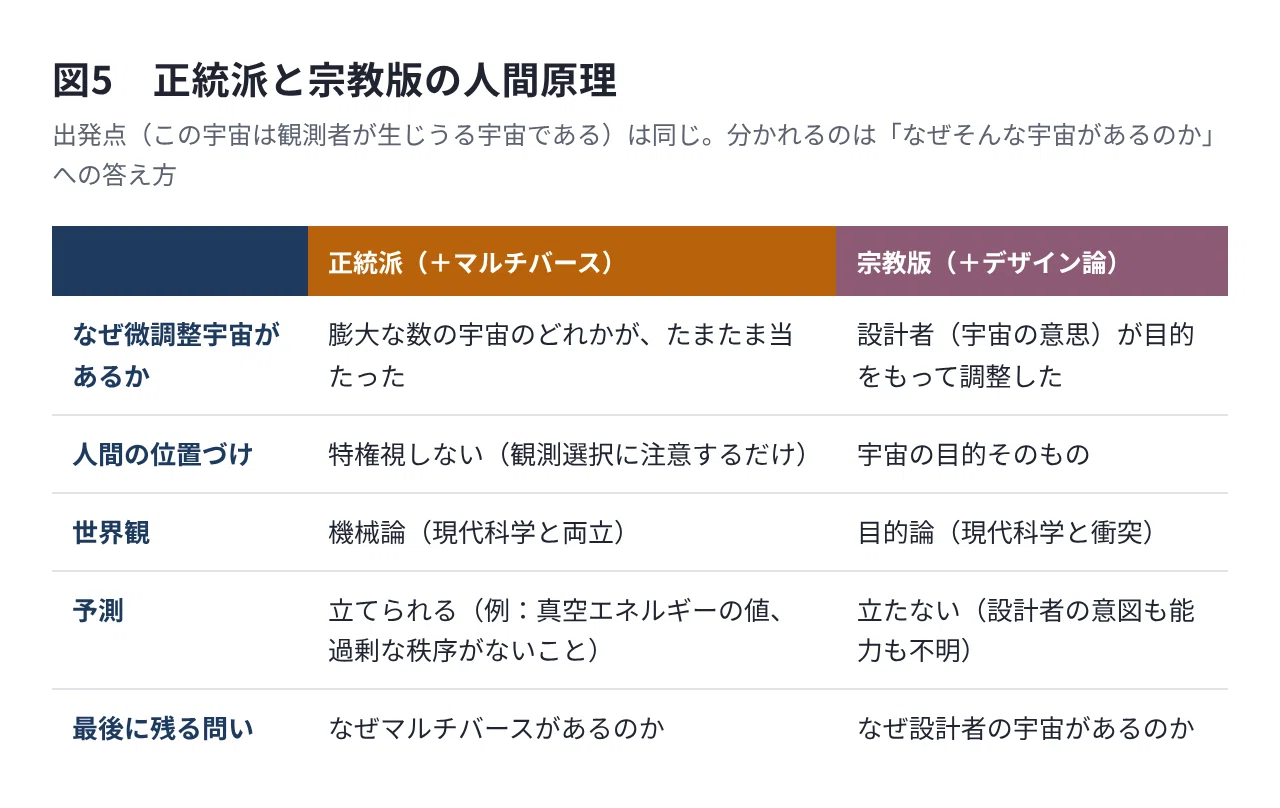 人間原理とマルチバースでこの宇宙の不自然さを説明する【哲学】｜手記千号