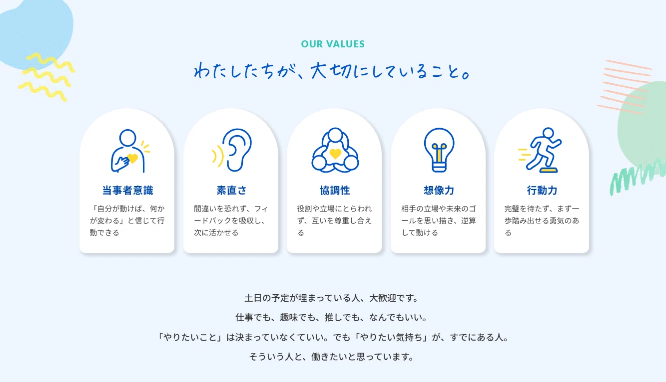 Articulating what we value. The '5 Core Values' created with the team ...