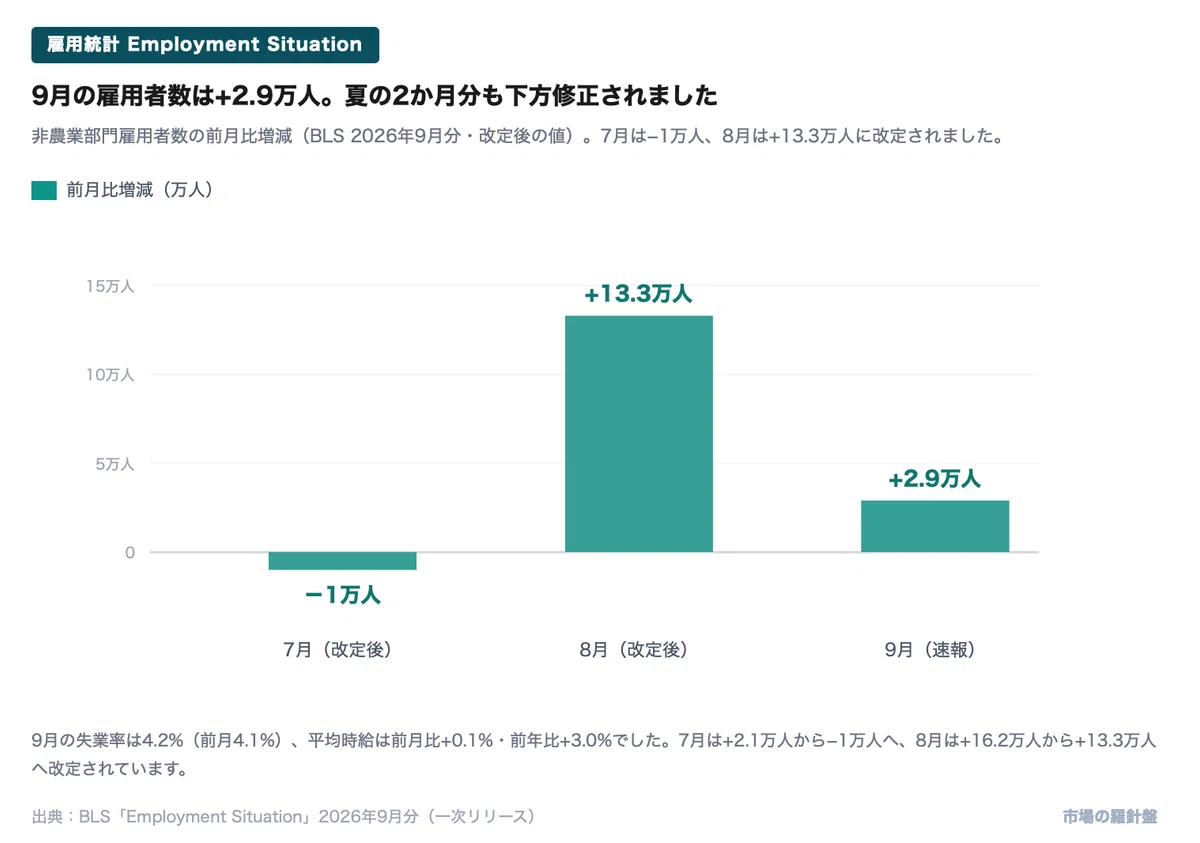 [Weekly Preview] 10/5–10/9 | Sharp Employment Slowdown and FOMC Minutes ...