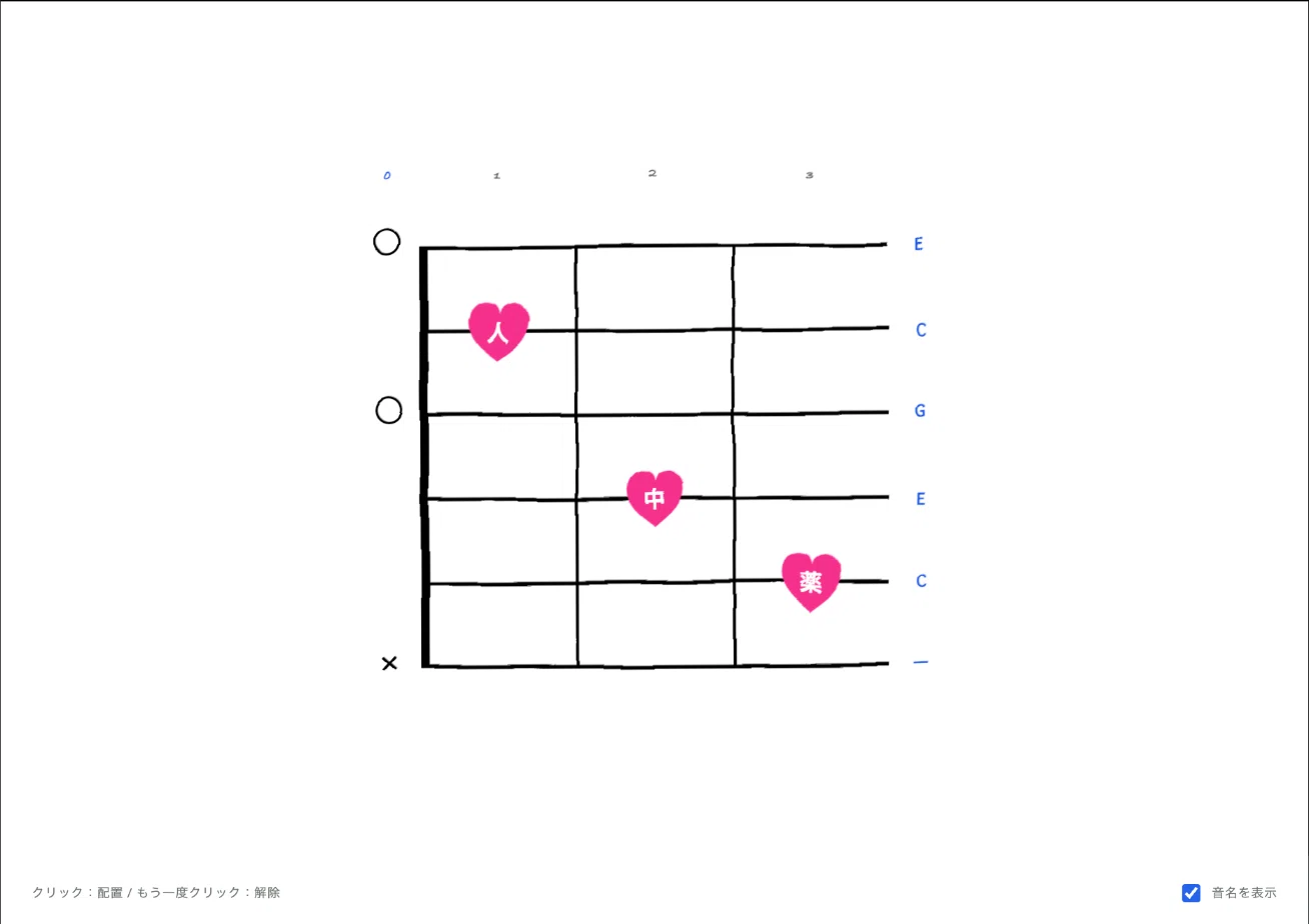 [Free] How to create your own guitar chord diagrams and add them to ...