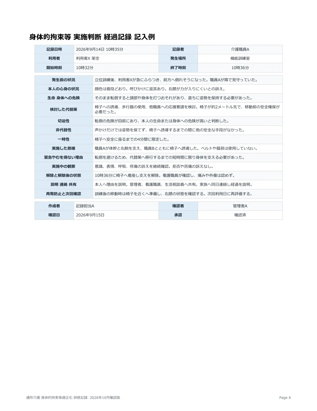 [Complete Set: From Judgment, Progress, to Discontinuation] Outpatient ...