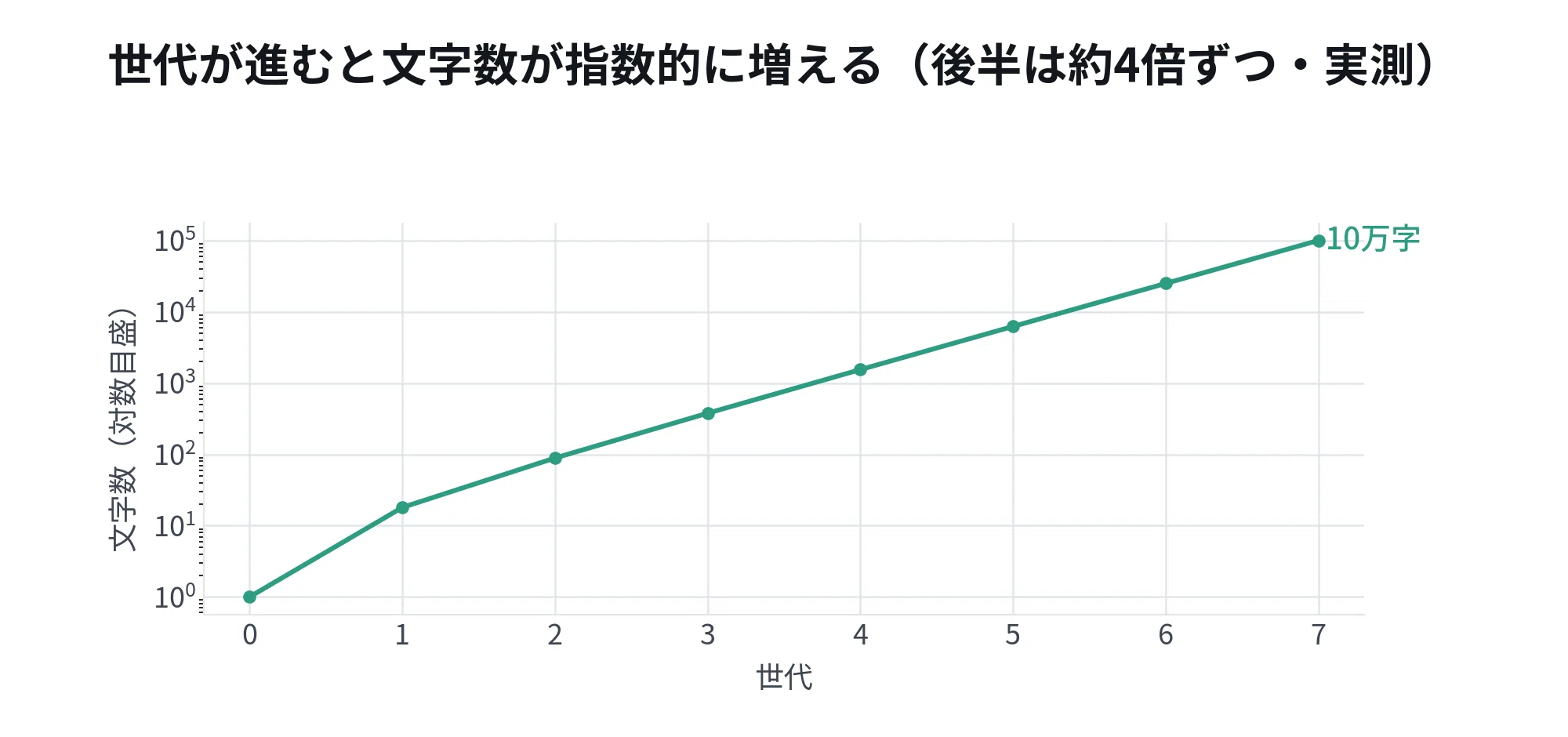 Drawing L-systems with p5.js — Growing trees by rewriting strings with ...