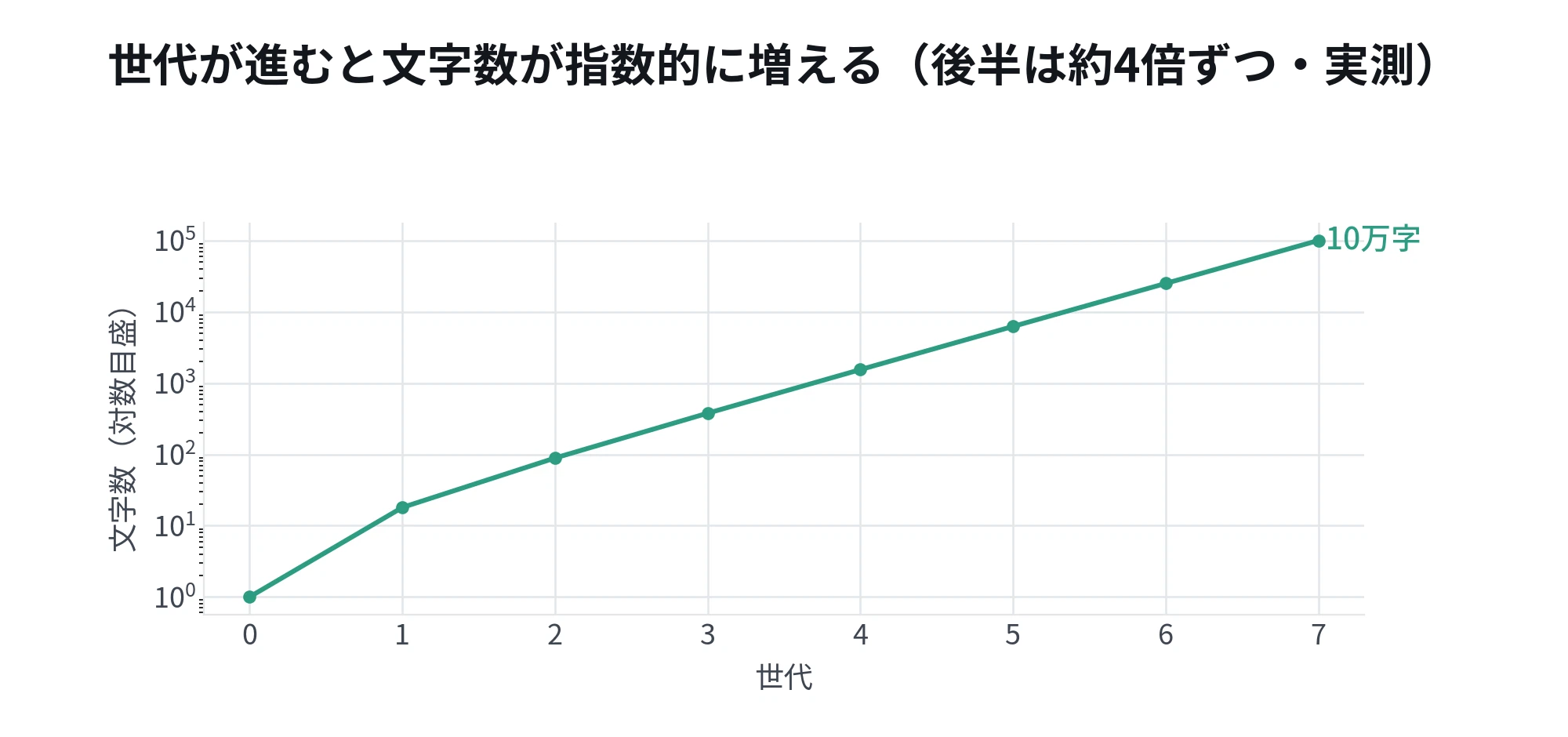Five Line Graph Drawing L-systems with p5.js — Growing trees by rewriting strings with ...