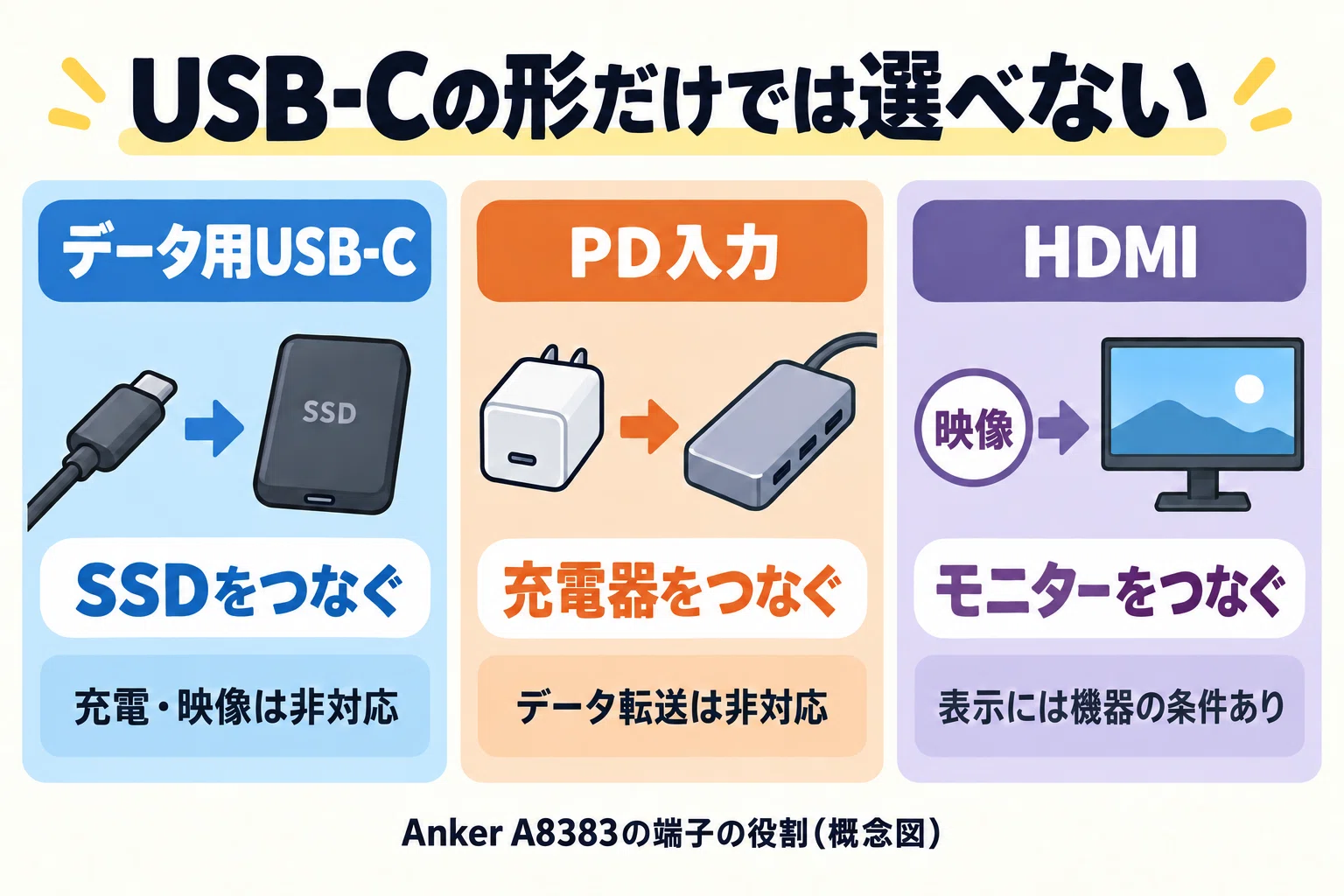 Does the Anker A8383 fit a Mac? Choosing a USB-C hub by separating ...