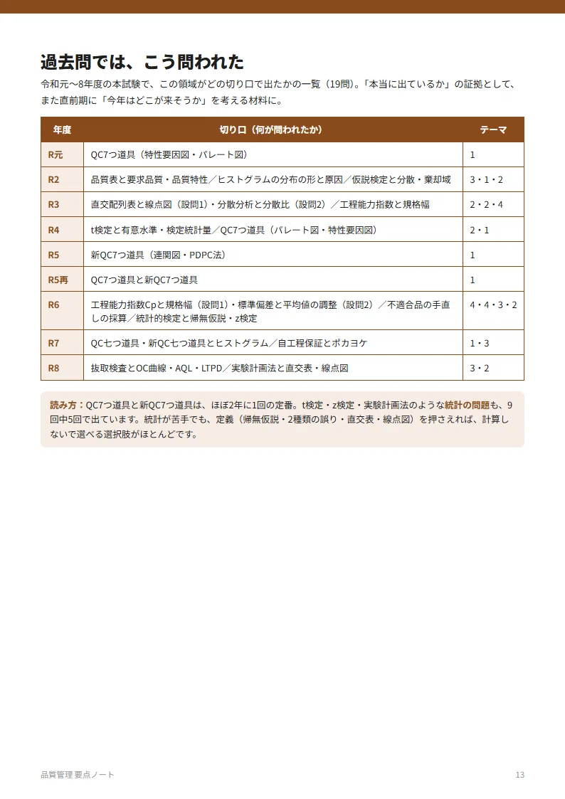 [With PDF] SME Consultant 1st Stage - Operations Management | Quality ...