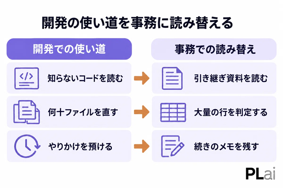 7 Codex Use Cases Published by the Developer: 5 That Can Be Applied to ...