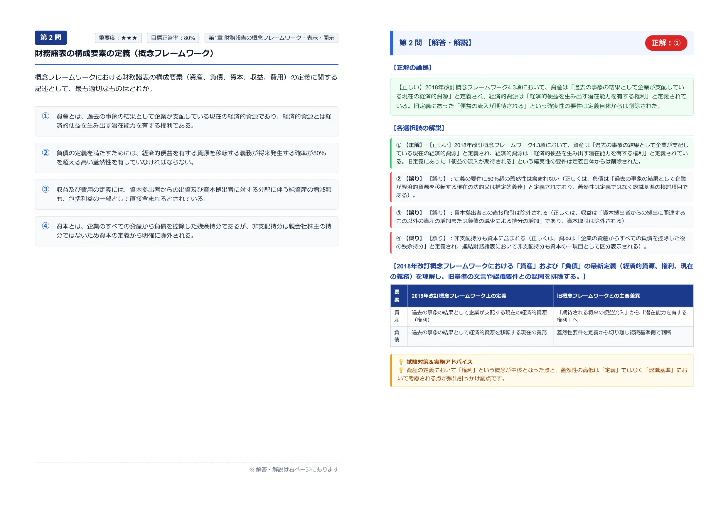2026年最新版】IFRS Certificate試験 (国際会計基準試験) 2級 試験対策