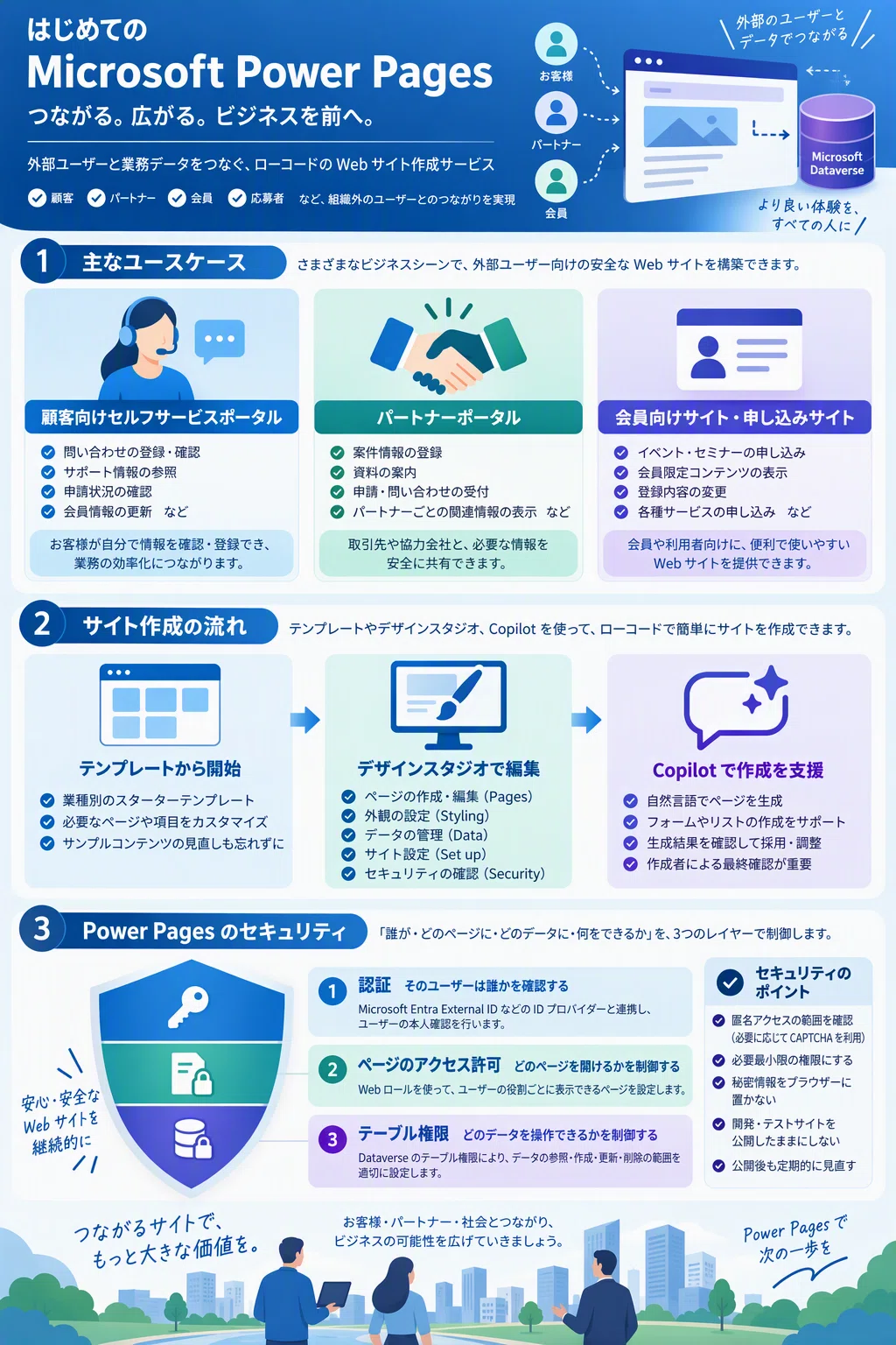 Power Pages】 Microsoft Power Pages とは？初心者向けにユースケース