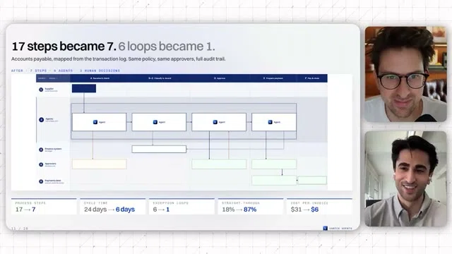 FDE work begins by mapping business operations: The steps that reduced ...