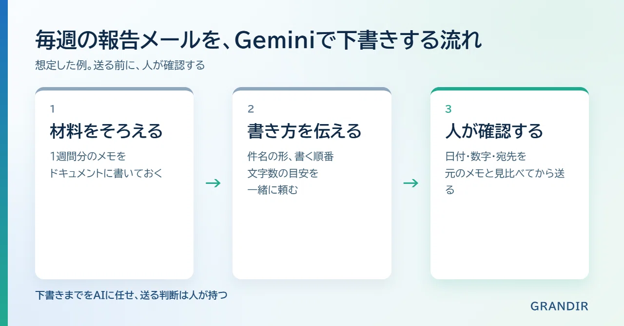 The first task to try with Gemini should be a document you write in the ...