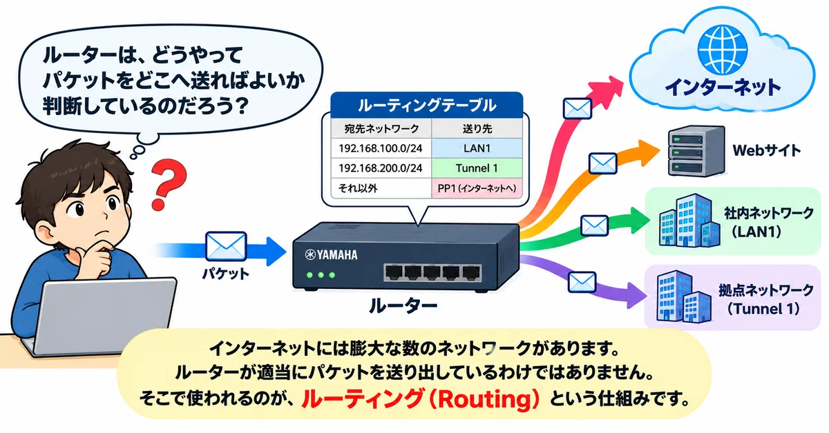[Diagram] What is Routing? How do routers decide where to send packets ...