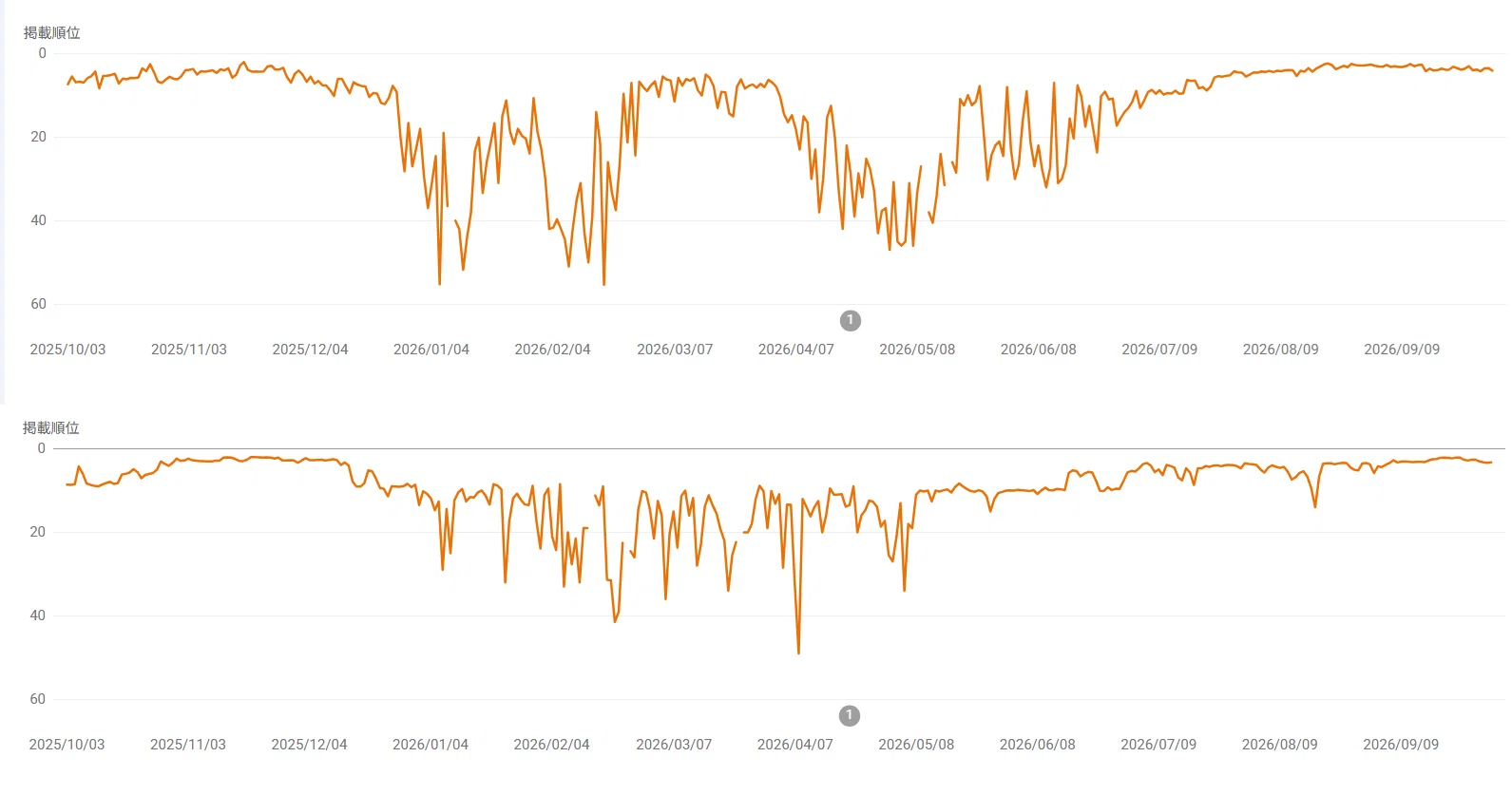 Blog rewriting time reduced from about an hour to 15 minutes with AI ...