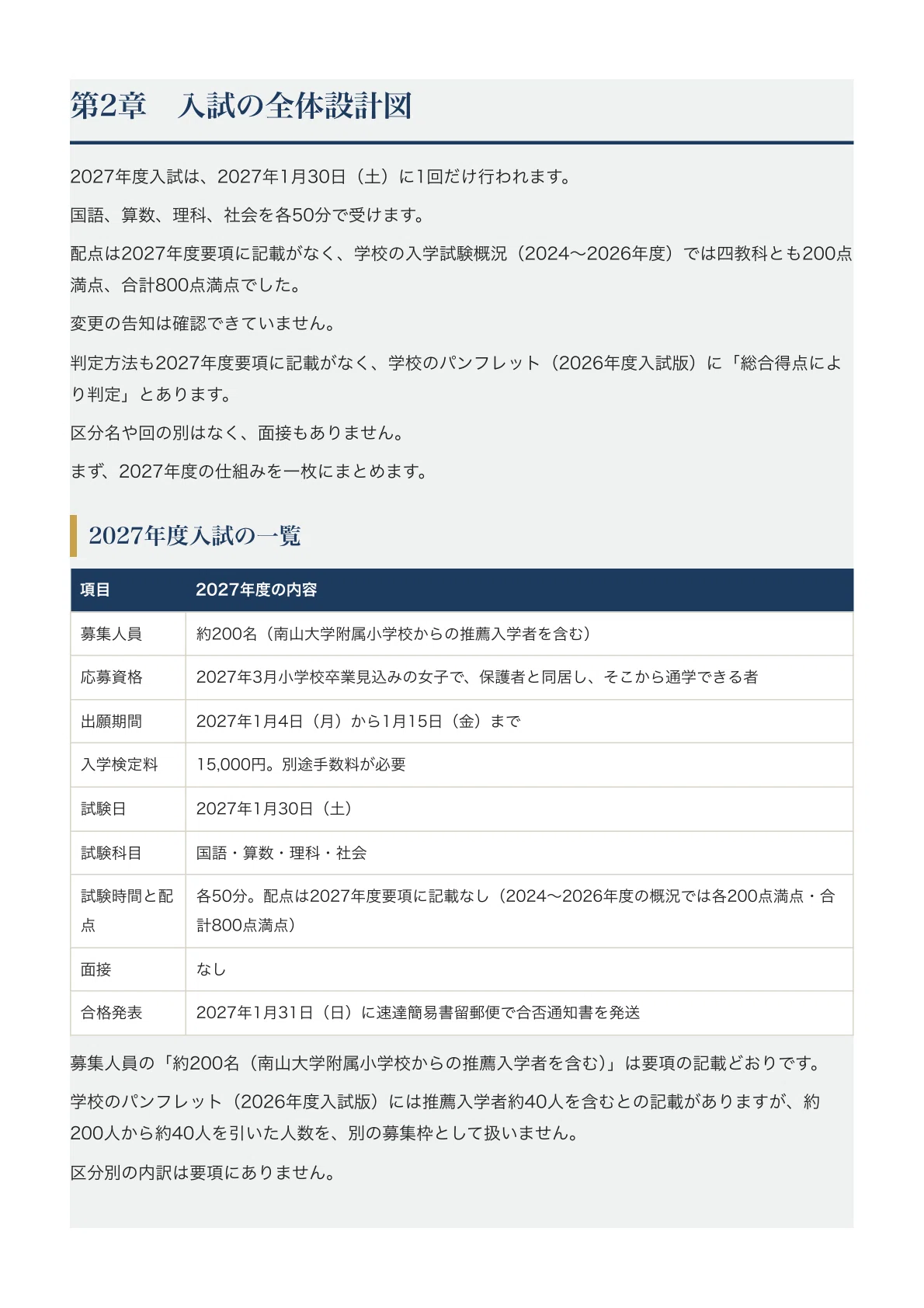 浜学園　南山女子部　ラストスパート特訓　4教科セット　南山中学女子部プレ入試 南山中学校女子部】中学入試対策ガイド〔2027年度受験〕｜四教科（各