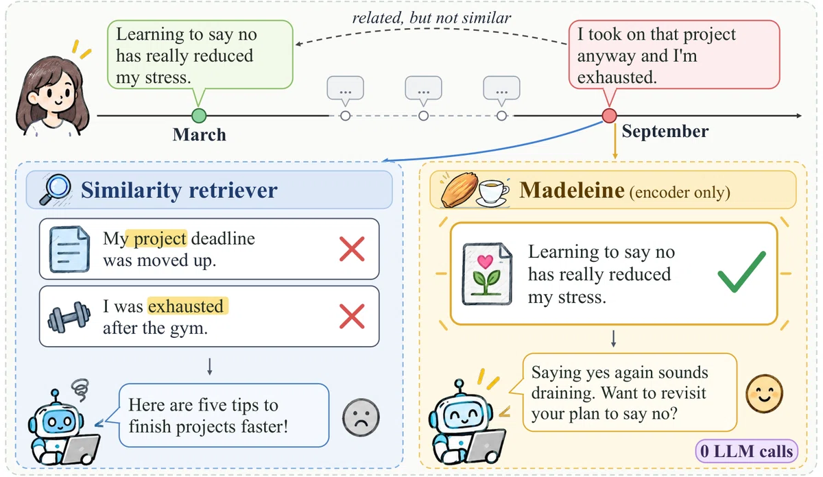 [Paper Quick Read] Recalling memories that are 'not similar' without an ...